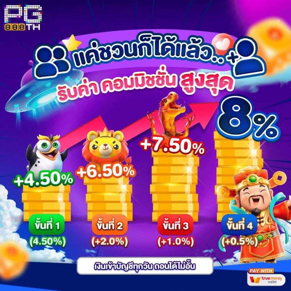 ปังๆสล็อต เว็บตรง สล็อต ฝากถอนออโต้ ไม่ผ่านเอเย่นต์ 2026